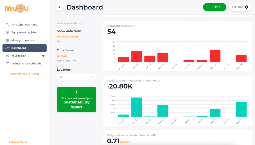 construction asset tracking dashboard showing cost savings and equipment usage insights